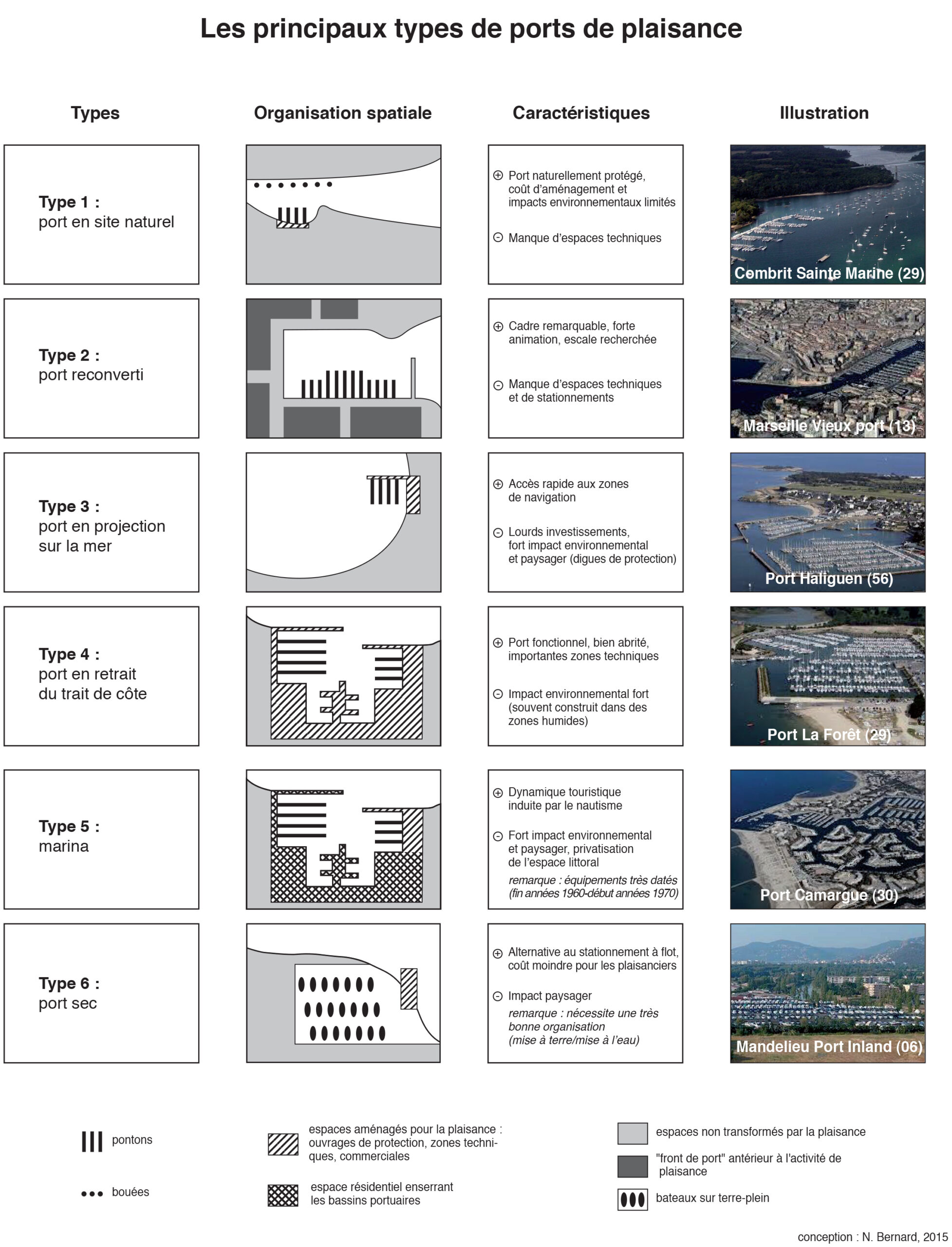 Port de plaisance - EN - Nicolas Bernard - Mars 2026