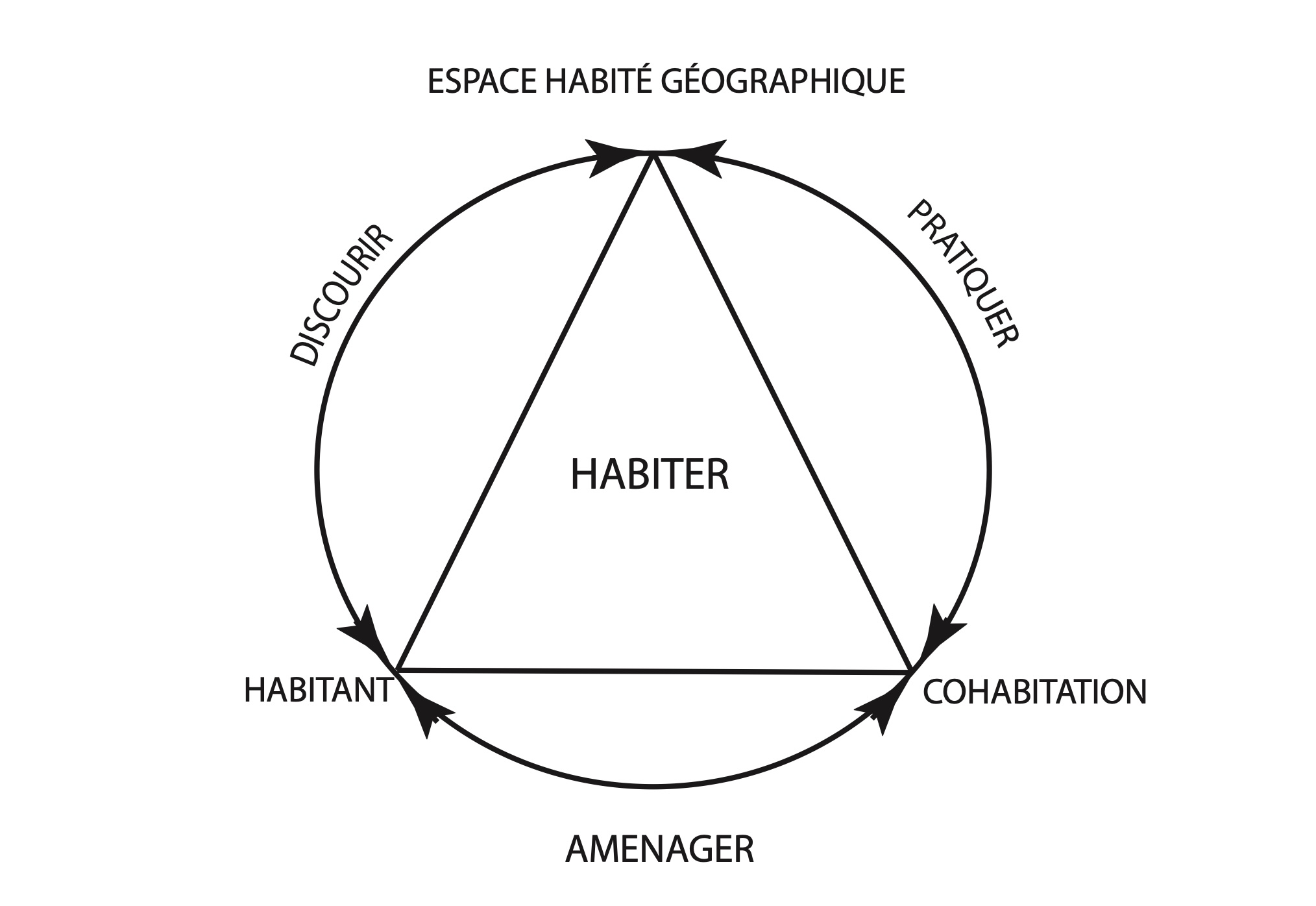 Entrée Encyclopédie "Habiter touristiquement"